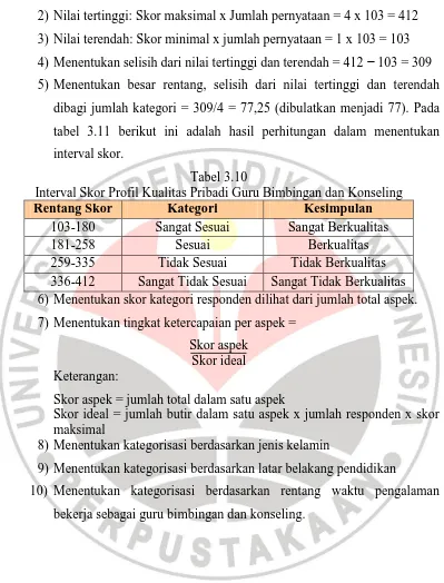 tabel 3.11 berikut ini adalah hasil perhitungan dalam menentukan 