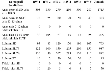 Tabel 7. Data Demografi Sosial,  Budaya, Agama dan Olah Raga Desa Gunung Sari Tahun 2010 