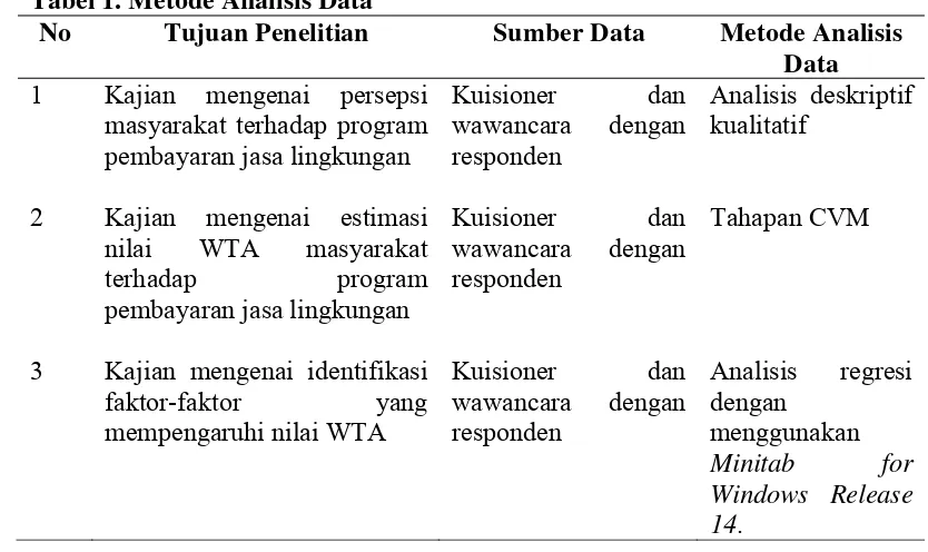 Tabel 1. Metode Analisis Data 
