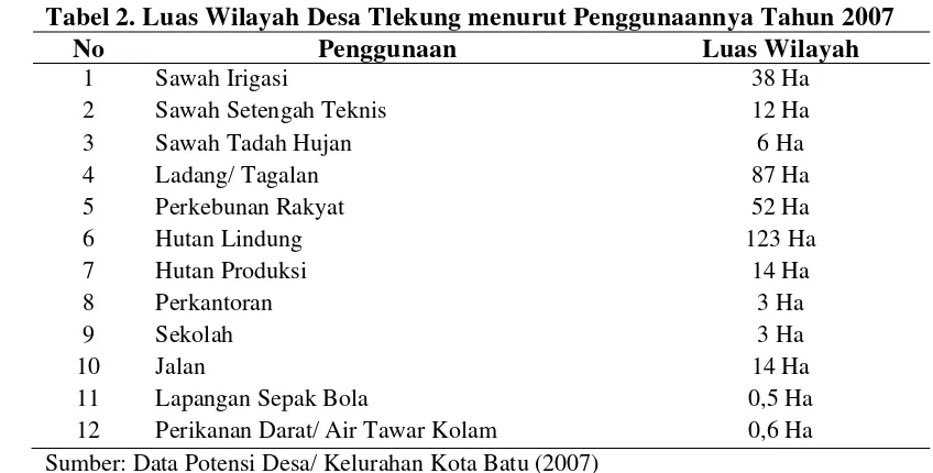 Tabel 2. Luas Wilayah Desa Tlekung menurut Penggunaannya Tahun 2007 