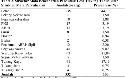 Tabel 3. Struktur Mata Pencaharian Penduduk Desa Tlekung Tahun 2007 