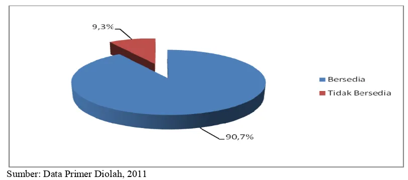 Gambar 14.  Sumber: Data Primer Diolah, 2011 