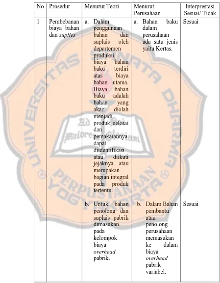 Tabel 5.1 Tabel Perbandingan Deskriptif 