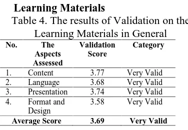 Table 4. The results of Validation on theLearning MaterialsLearning Materials in General