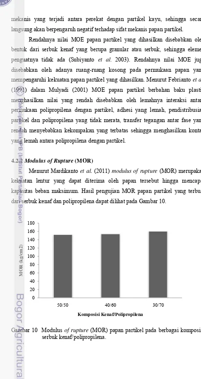 Gambar 10  Modulus of rupture (MOR) papan partikel pada berbagai komposisi  