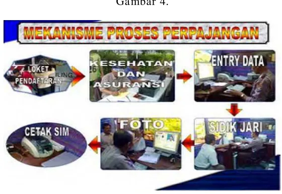 Gambar 4.  