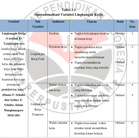 Tabel 3.1 Operasionalisasi Variabel Lingkungan Kerja  