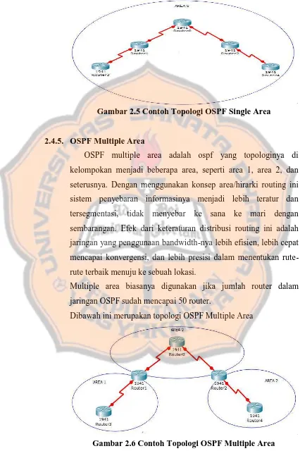 Gambar 2.5 Contoh Topologi OSPF Single Area 