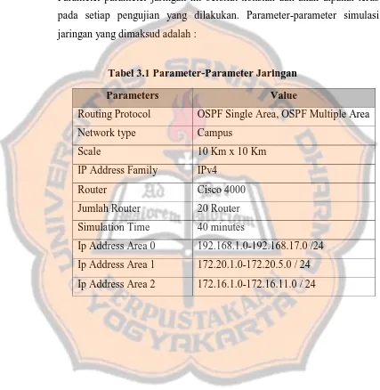 Tabel 3.1 Parameter-Parameter Jaringan 