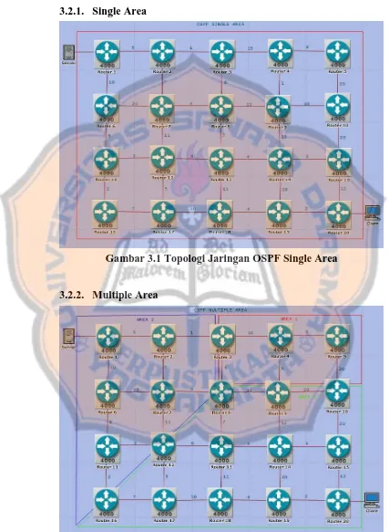 Gambar 3.1 Topologi Jaringan OSPF Single Area 