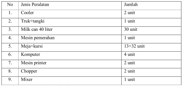 Tabel 9. Peralatan PT. Rejo Sari Bumi Unit Tapos tahun 2011 