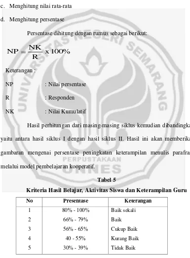 gambaran mengenai persentase peningkatan keterampilan menulis parafrase 