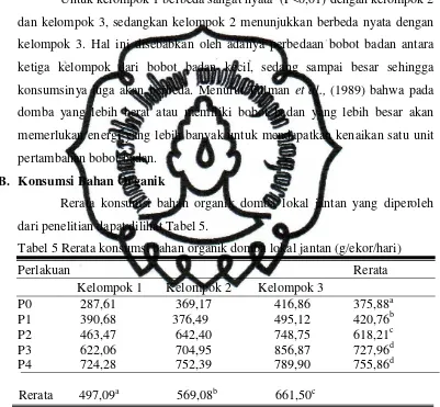 Tabel 5 Rerata konsumsi bahan organik domba lokal jantan (g/ekor/hari) 