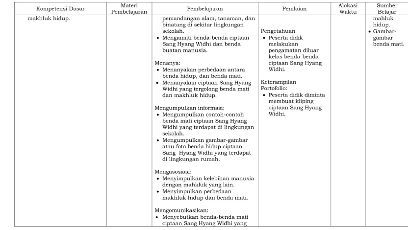 gambar benda mati. 
