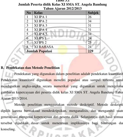 Tabel 3.1 Jumlah Peserta didik Kelas XI SMA ST. Angela Bandung 