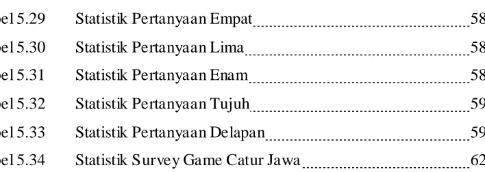 Tabel 5.29 
