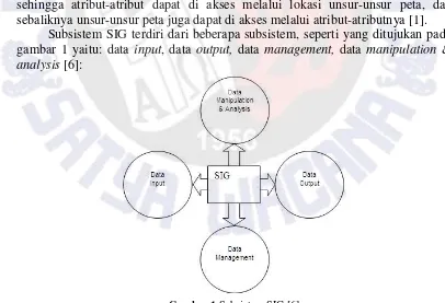 gambar 1 yaitu: data input, data output, data management, data manipulation & 