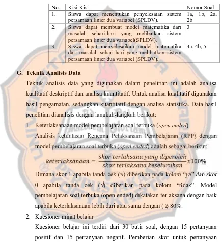 Tabel 3.3 Kisi-Kisi Soal Tes Hasil Belajar