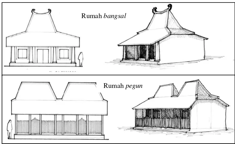 Gambar 35 Tipe rumah tradisional Madura (Sumber: Dimensi edisi Juli 2005)