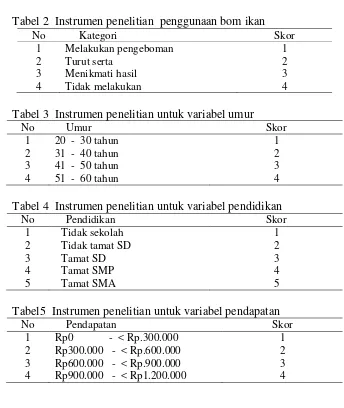 Tabel 2  Instrumen penelitian  penggunaan bom ikan 