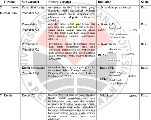 Tabel 3.1 Operasionalisasi Variabel 
