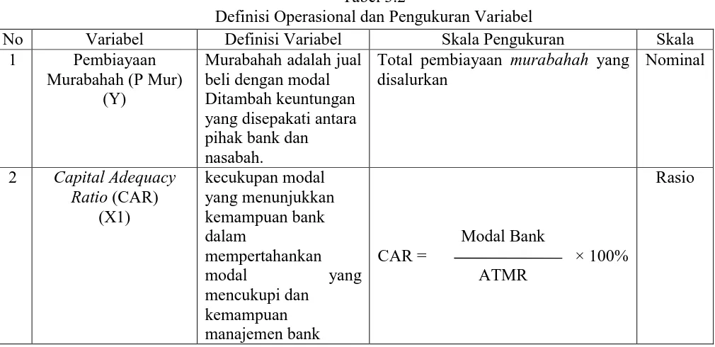Tabel 3.2 Definisi Operasional dan Pengukuran Variabel  