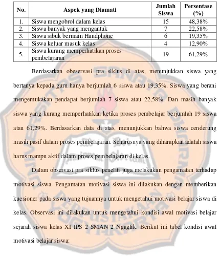 Tabel 5: Offtas 