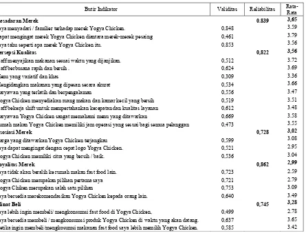 Tabel 2. Rekapitulasi Hasil Uji Regresi Linier Berganda 
