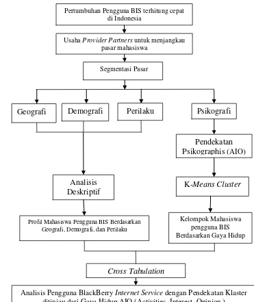 Gambar 5. Kerangka Pemikiran Penelitian 