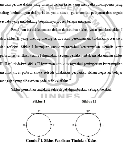 Gambar 1. Siklus Penelitian Tindakan Kelas 