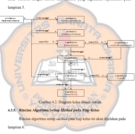 Gambar 6 Gambar 4.2. Diagram kelas desain sistem 