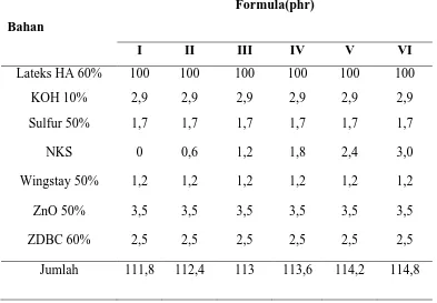 Tabel 3.1 Formulasi Kompon dengan Variasi NKS  