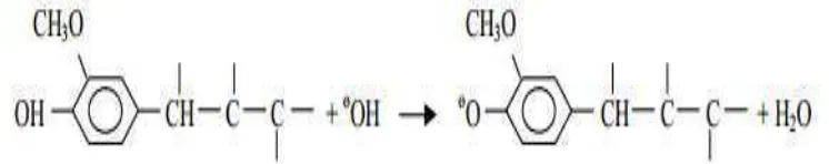 Gambar 4.6 Reaksi Lignin dengan Gugus Hidroksil dari NaOH (Gilligan,1974) 