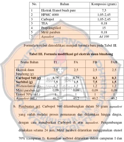 Tabel III. Formula modifikasi gel ekstrak daun binahong  