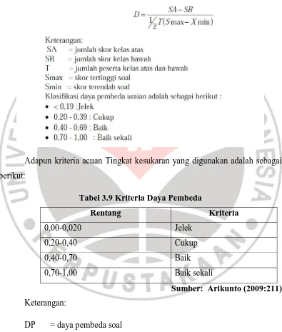 Tabel 3.9 Kriteria Daya Pembeda  