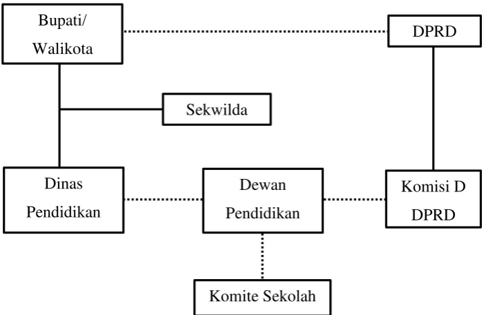 gambar berikut ini. 