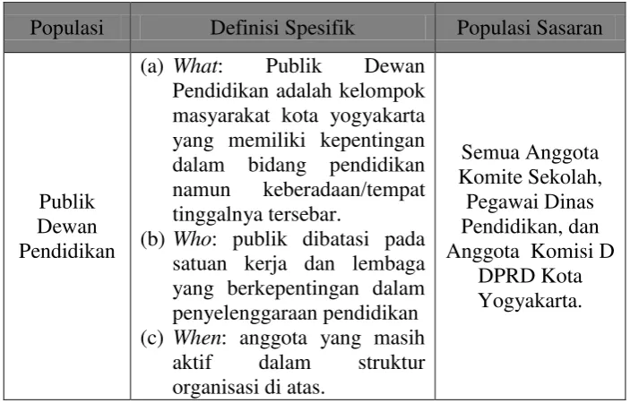 Tabel 1. Target Populasi 