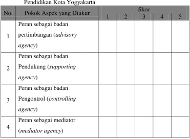 Tabel 5. Numerical Rating Scale Persepsi Publik Terhadap Peran Dewan 