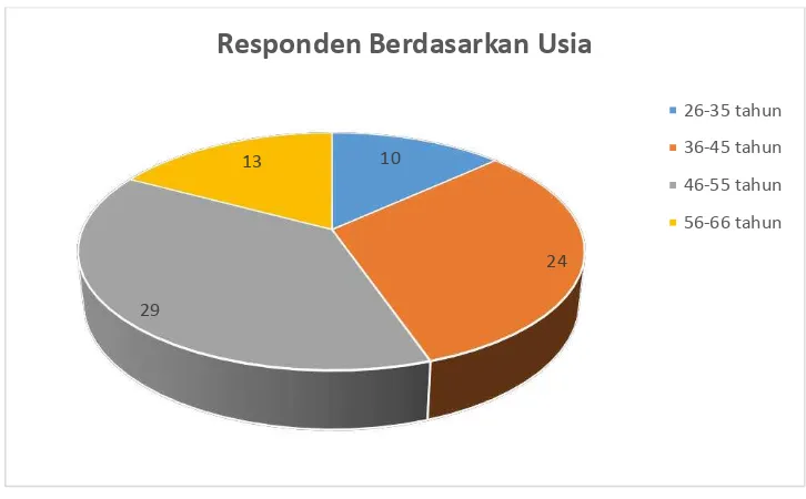 Tabel 10. Demografi Responden Berdasarkan Jabatan 