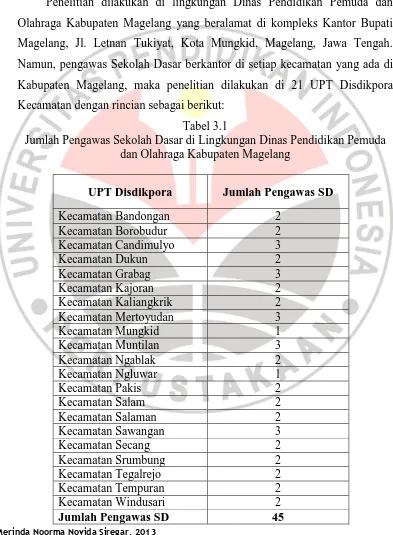 Tabel 3.1 Jumlah Pengawas Sekolah Dasar di Lingkungan Dinas Pendidikan Pemuda 