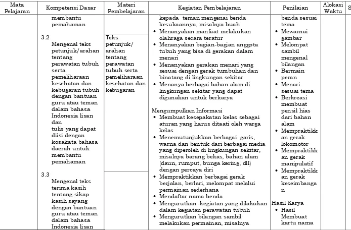 3.2  olahraga secara teratur  Menanyakan bagian-bagian anggota gambar       Mengenal teks  Melompat petunjuk/arahan Teks petunjuk/ arahan 