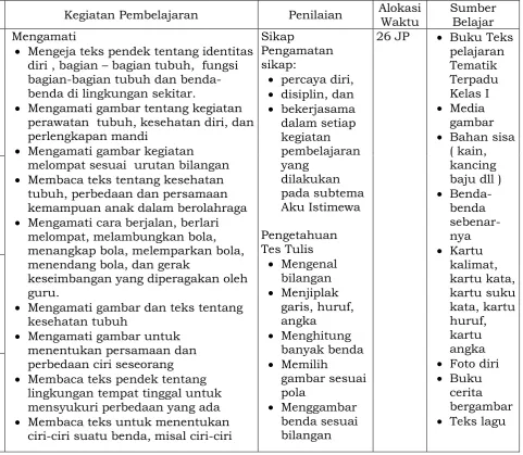 bekerjasama  dalam setiap gambar 