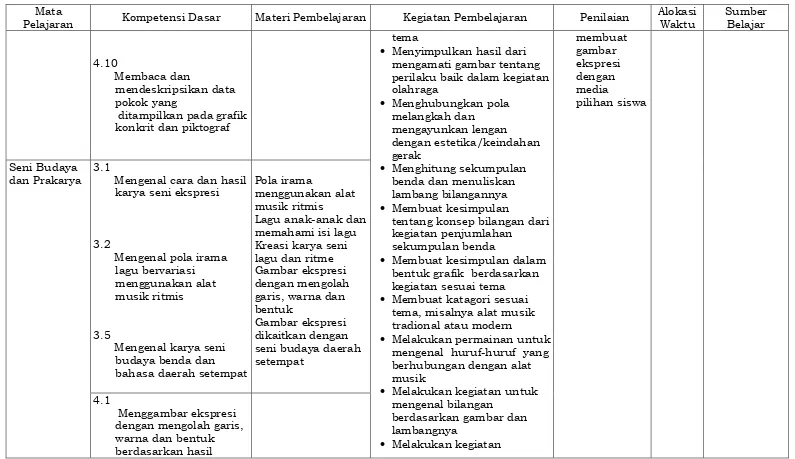 Gambar ekspresi dikaitkan dengan 