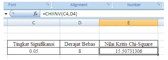 Tabel 4.7 Perhitungan Chi-Square Tabel dengan Microsoft Excel 