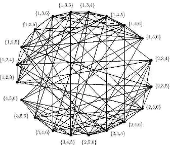 Figure 1  Graph G(6,3) of the Johnson Scheme 