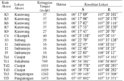 Tabel 8.  Deskripsi asal-usul 16 aksesi gulma E. crus-galli di Jawa Barat 