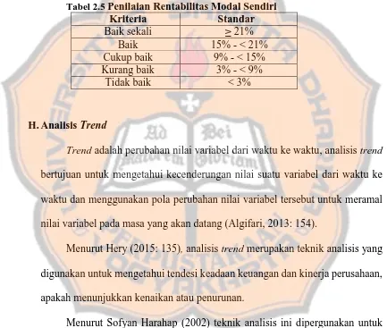 Tabel 2.5 Penilaian Rentabilitas Modal Sendiri Kriteria Standar 