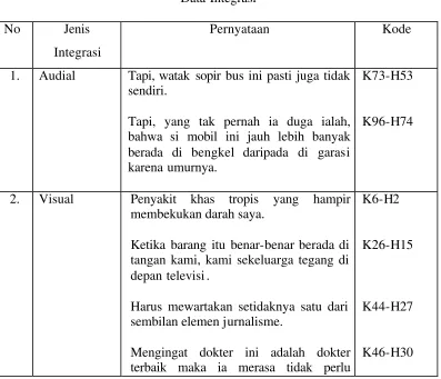 Tabel 1.2 Data Integrasi 