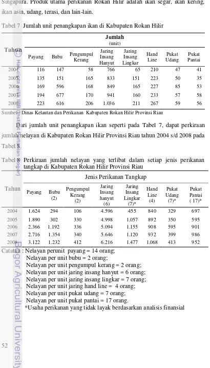 Tabel 7  Jumlah unit penangkapan ikan di Kabupaten Rokan Hilir 