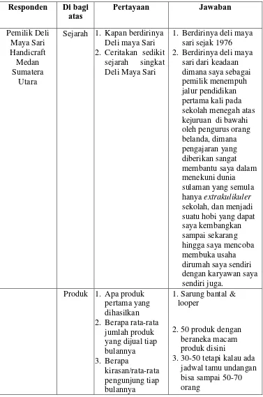 Tabel 1 Wawancara Respoden Pemilik Deli Maya Sari 
